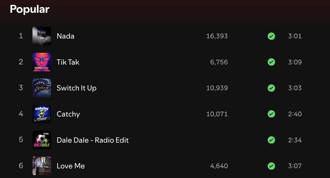 Popular tracks